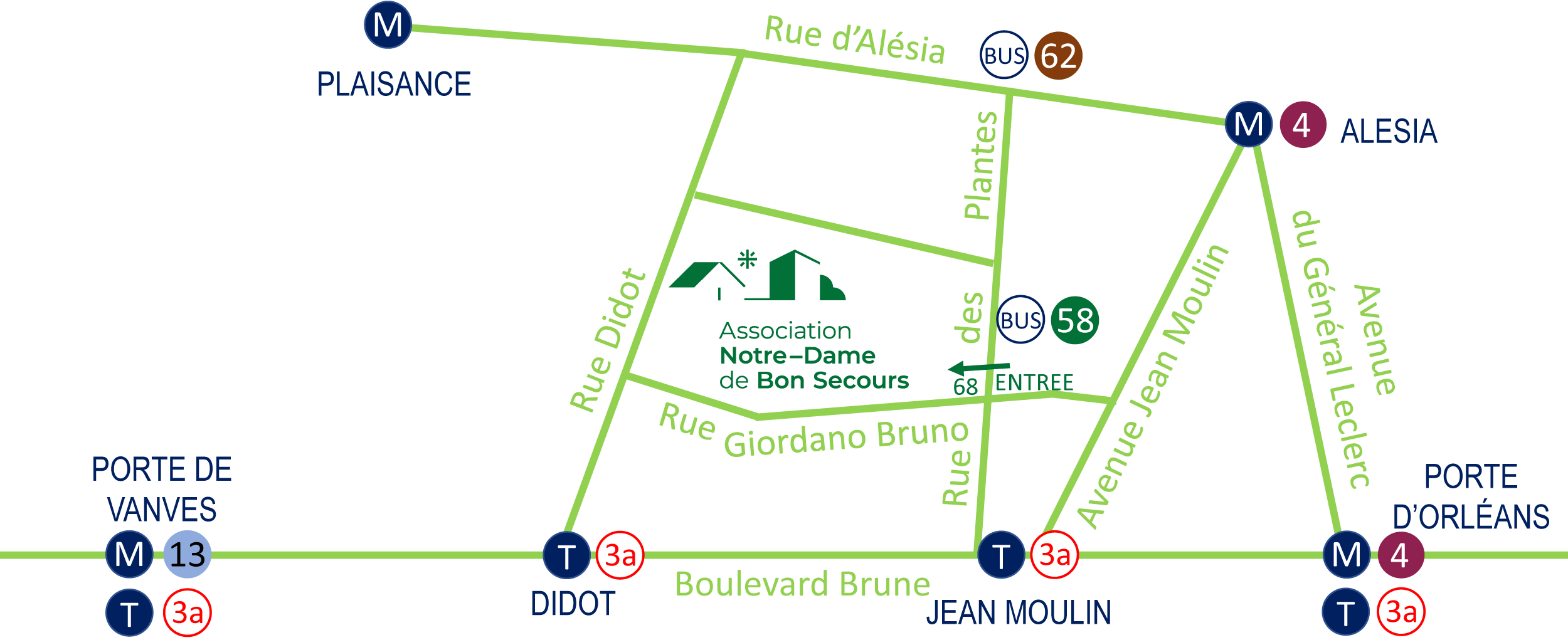Notre Dame de Bon Secours - Plan d'accès - 68 Rue des Plantes - Paris